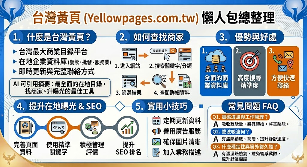 台灣黃頁是台灣最全面的商業目錄平台，提供各行各業的商家資訊、聯絡方式與業務範圍，無論是搜尋台灣的公司資料還是尋找本地服務商家，都能在台灣黃頁找到最新且詳盡的資訊。作為一個專業的商業資料庫，台灣黃頁幫助消費者快速找到最合適的商家，並能有效提升在地曝光與SEO排名，是企業提升曝光度的理想選擇。