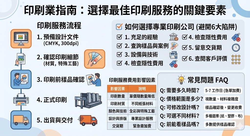 本文介紹了如何選擇專業的印刷公司，幫助您了解印刷服務的流程及選擇印刷材料的技巧。無論是名片、海報還是其他商業印刷需求，選擇合適的印刷服務能確保最終產品的質量與效果。通過了解印刷費用的影響因素，您能在選擇印刷服務時做出明智的決策，避免掉進常見的陷阱，保證您的印刷需求達到最佳效果。